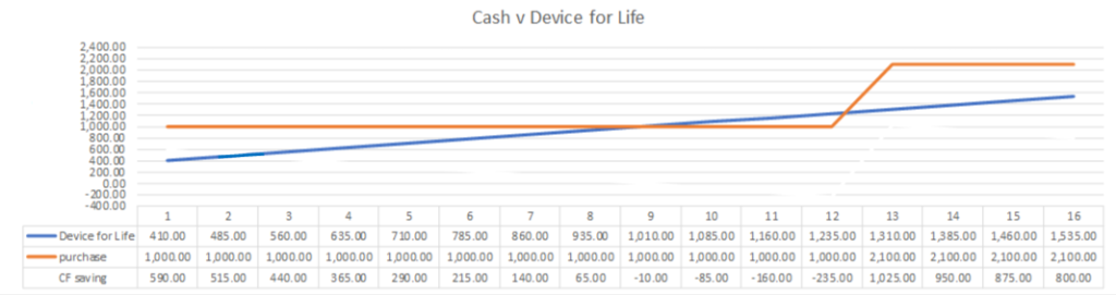 Savings table